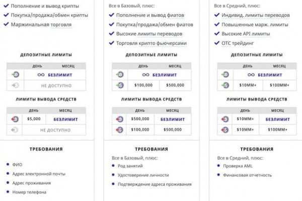 Почему не работает сайт кракен