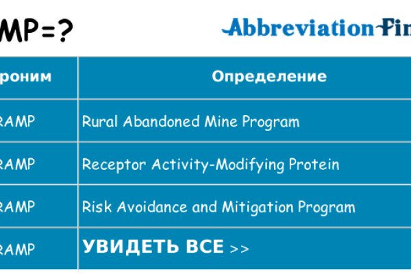 Список луковых tor сайтов